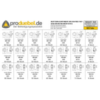 DIN 934/985/1587 Muttern-Sortiment Stahl verzinkt Ø M