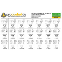 DIN 934/985/1587 Muttern-Sortiment Edelstahl A2 V2A Ø