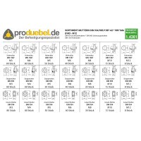 Spanplattenschrauben-Sortiment Stahl gelb verzinkt Ø 