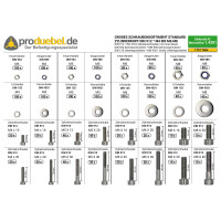 DIN 912 Großes Zylinderschrauben-Sortiment Standard M4